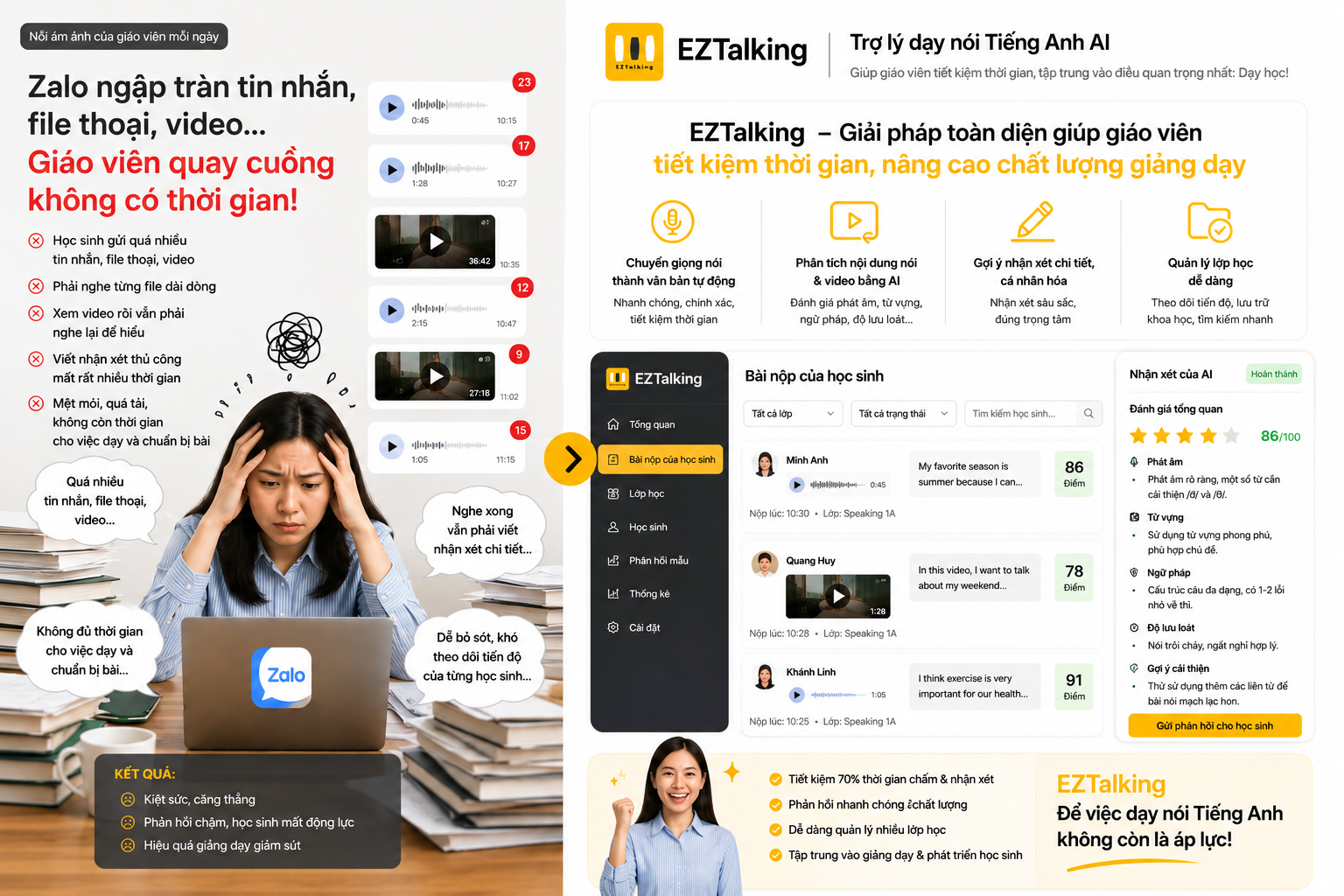 EZTalking AI - Từ hỗn độn đến hiệu quả